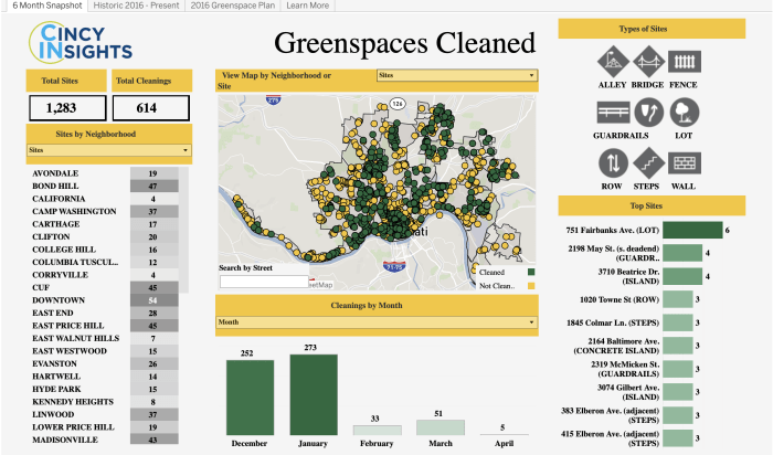 A CincyInsights map highlighting cleaned up greens-aces across the city.