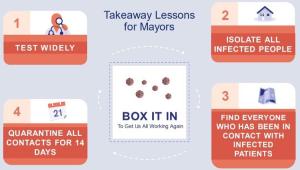 Lessons for mayors