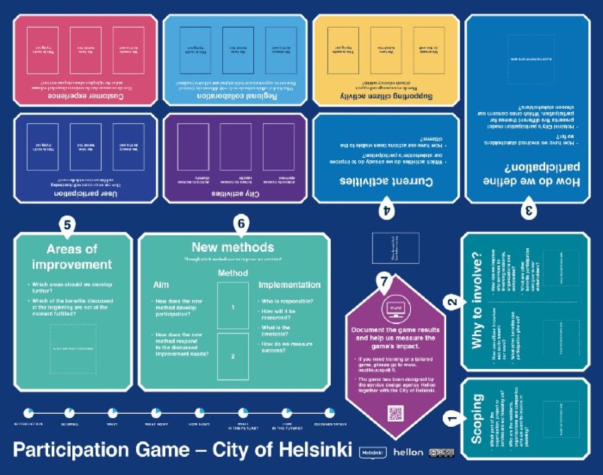 Participation game_content