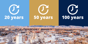 Skyline of Fort Collins, Colorado. Behind the skyline are three boxes: light blue that reads in white text "20 years"; gold box that reads in white text "5o years"; dark blue box that reads in white text "100 years"