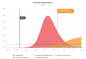 COVID-19 hospital overload