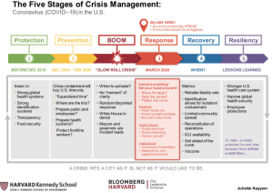 5 stages of crisis management_hero