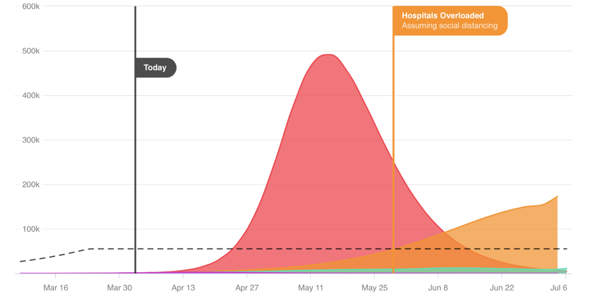 COVID-19 hospital overload