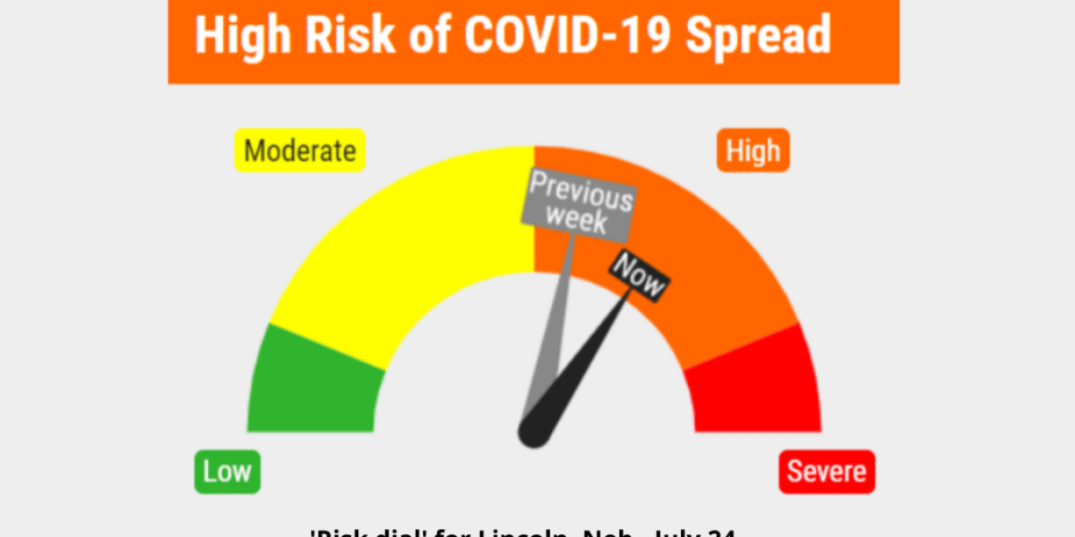 COVID Risk