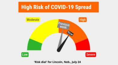 COVID Risk